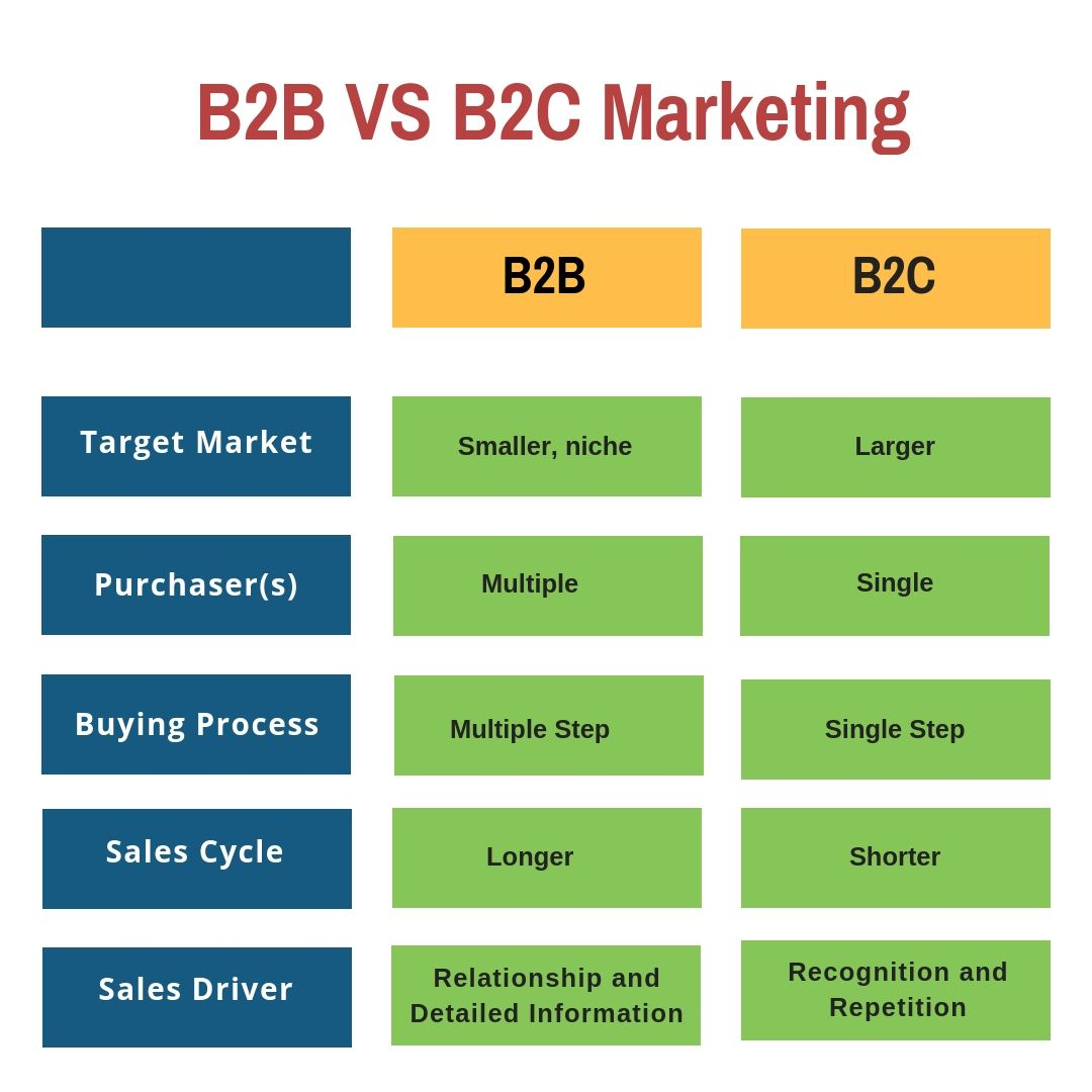 B2B un B2C mājaslapa - kopīgais un atšķirīgais