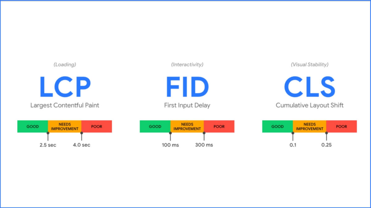 Google prioritātes un Core Web Vitals