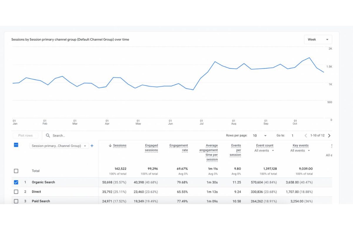 Portfolio - mēbeļu salona mājaslapas sesiju pieaugums