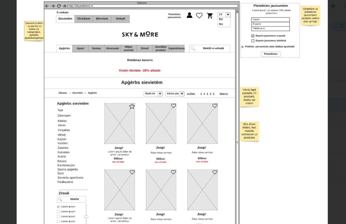Skyandmore.lv - Atvēruma tehniskā skice