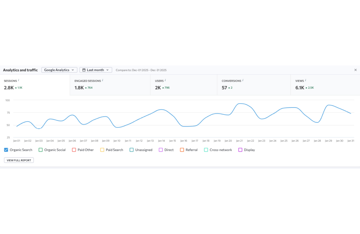 Apmeklējuma pieaugums no Google - Ventilācijas uzņēmuma mājaslapas SEO
