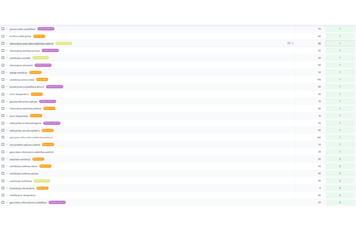 Atslēgvārdu pozīciju kāpums - Ventilācijas uzņēmuma mājaslapas SEO